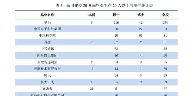 安徽农业大学排名 安徽大学排名公布：合肥工业大学第二，安徽农业大学第五