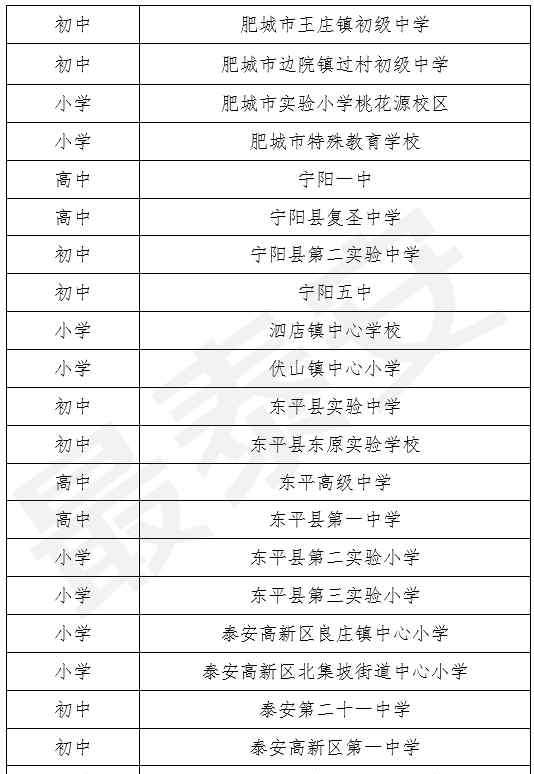 泰安教育局 泰安51所中小学、49名个人上榜！市教育局发布最新公示！