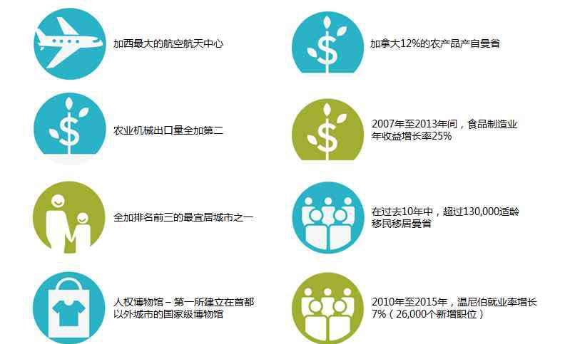 曼尼托巴大学 加拿大的宝藏大学-曼尼托巴大学