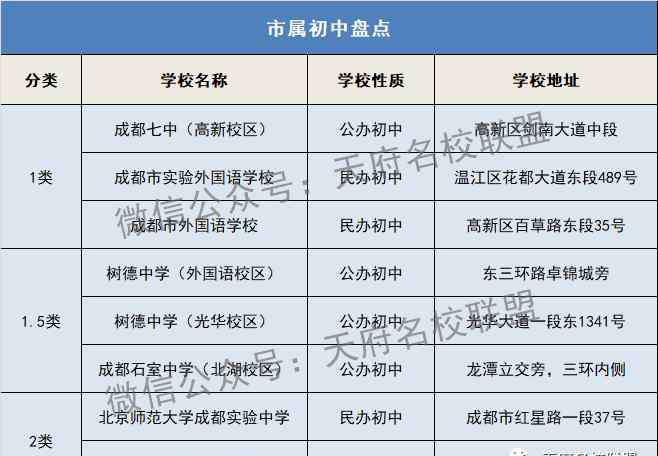 盐道街中学初中部 成都初中哪家强？100所中学层次划分，哪些是一类？