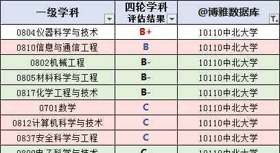 中北大学招生就业 中北大学2019届毕业生就业质量报告