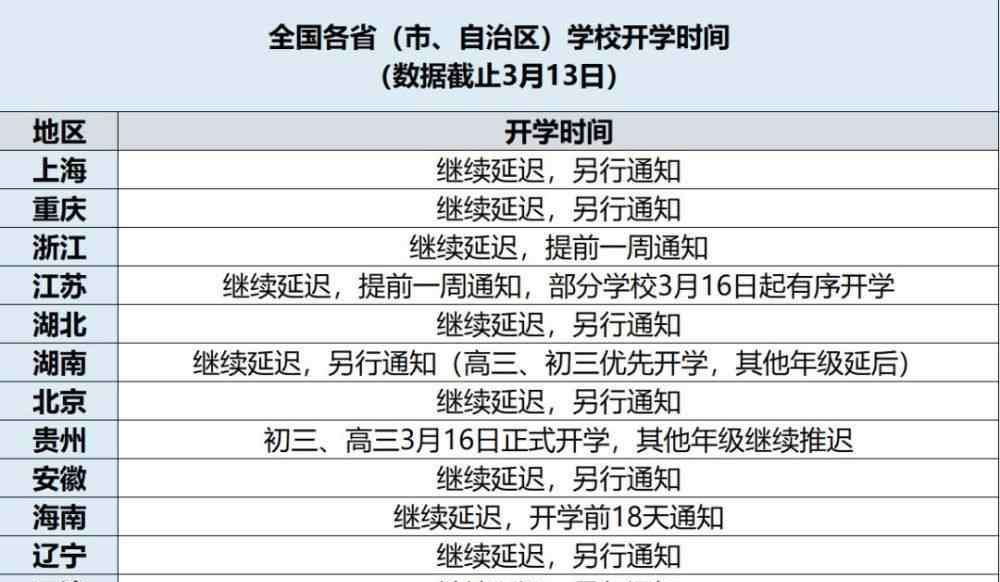 高中开学时间 关于开学时间，教育局请你提建议！大庆开始高中开学问卷调查！要开学了？