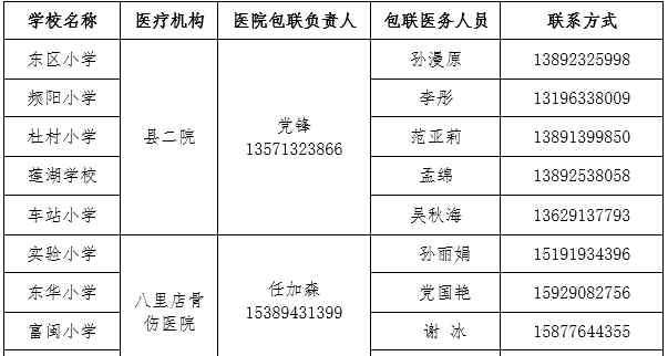 富平县教育局 富平县教育局关于全县春季复学期间相关部门派驻人员的通知