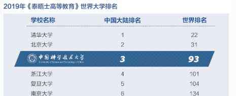 中国科技大学录取分数线 中国科学技术大学2019年各省市录取分数线