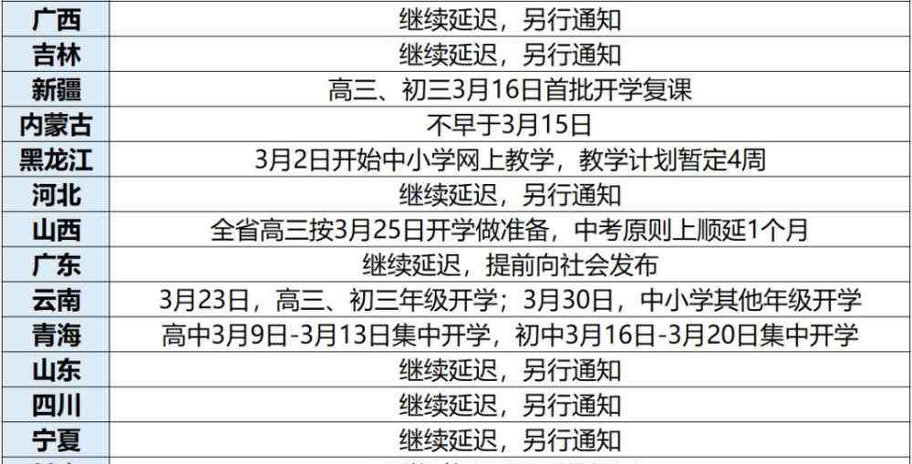高中开学时间 关于开学时间，教育局请你提建议！大庆开始高中开学问卷调查！要开学了？