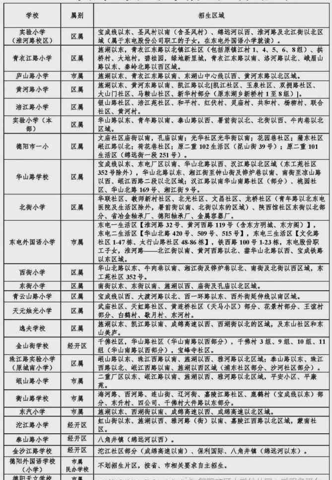 岷山路小学 2020年德阳小学招生第一个变革，估计很多家长要懵逼了！