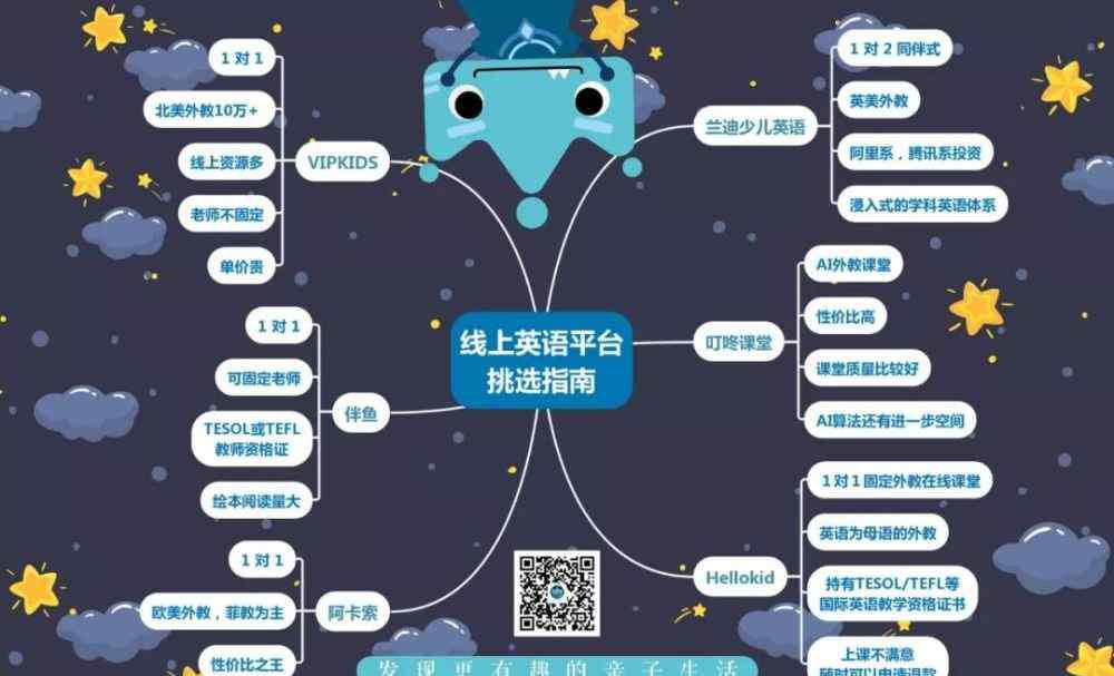 平台英语 线上英语平台太多，怎么选？我们整理出来了