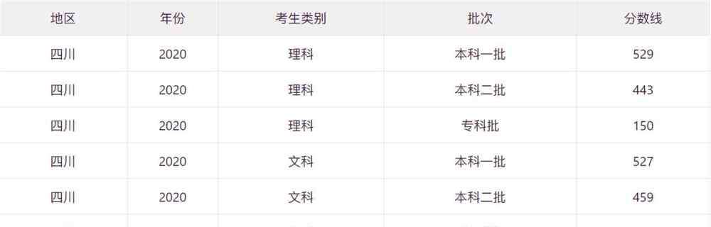 四川高考分数 四川分数线出炉后，应该如何填报志愿，老师：把握好这5点