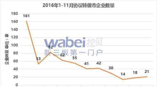 天星s7180 天星资本：一年超九鼎，一年成老赖