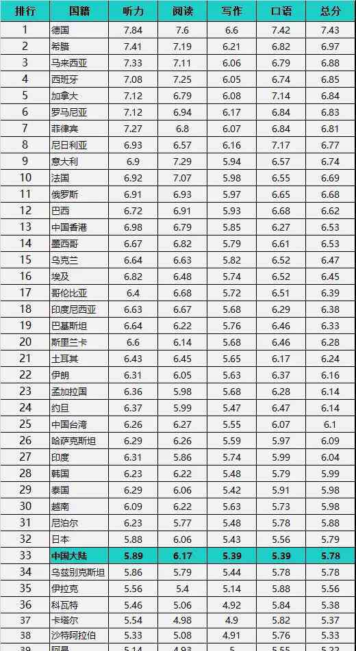 母语英语 iEnglish把英语当母语学：全世界最简单的语言不该被中国人学难了！