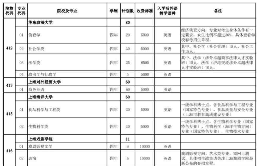 上海春季高考 2020上海春考最新版招生计划汇总，附春考与秋考对比数据