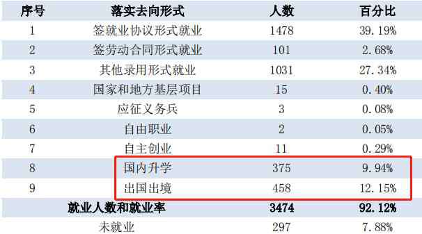 西安外国语大学就业信息网 西安外国语大学本科毕业生2019届毕业生就业质量报告
