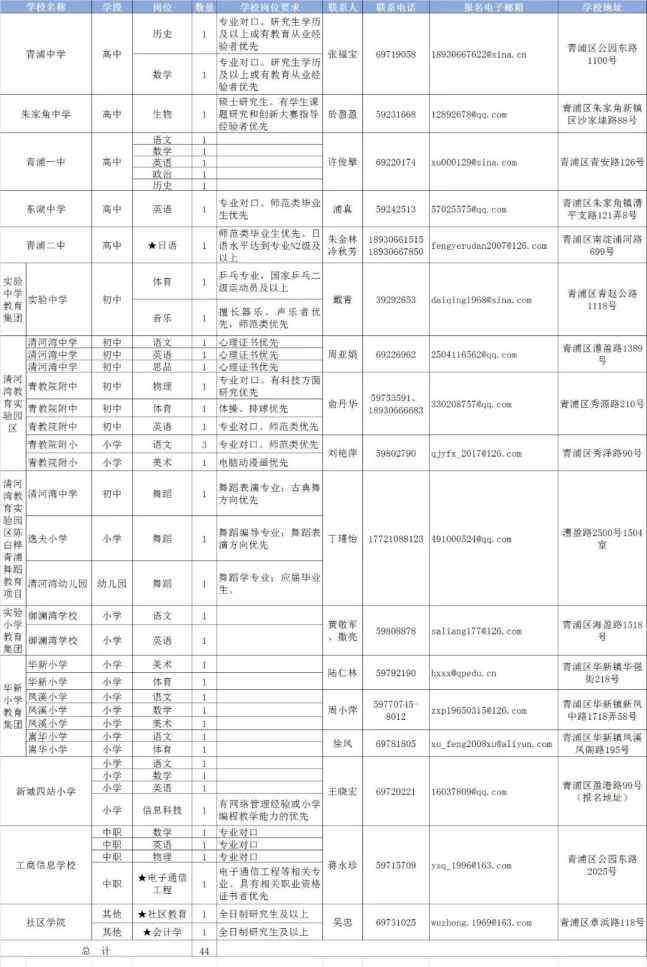 青浦区教育局 2020年青浦区教育系统公开招聘教师！期待你的加入！分享给身边需要的人