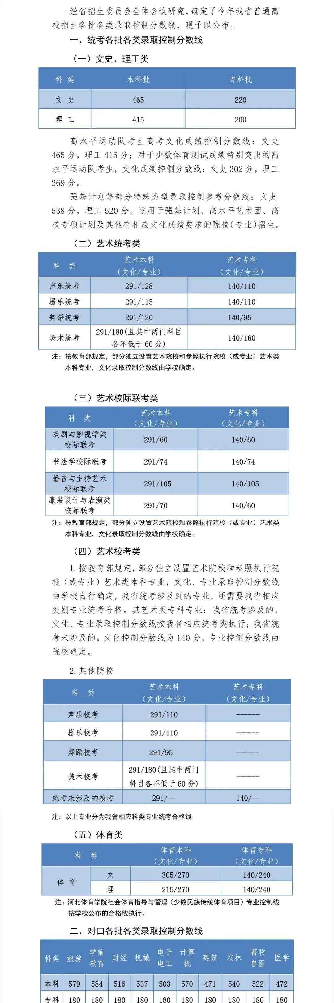 河北高考分数查询 2020河北高考分数线公布/查分入口