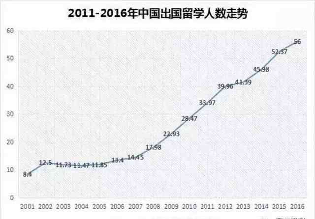 全国最好的留学中介 留学中介的套路与陷阱
