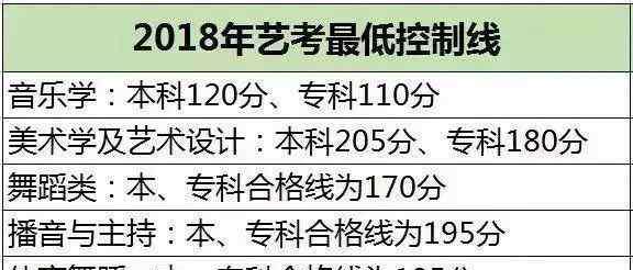 的舞蹈艺考培训 当个艺术生有多难？如果拿“舞蹈艺考”当退路你就真的想错了！