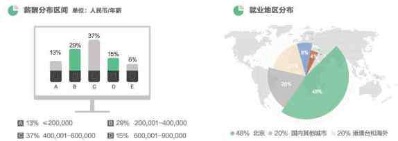 读mba学校 跟风读MBA？读完MBA，我究竟能做什么？TOP院校就业概况！