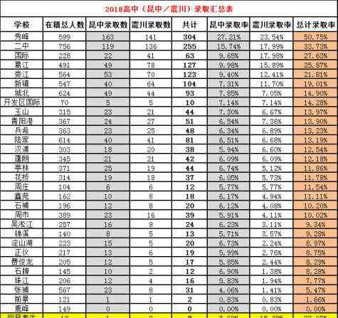 葛江中学 一手资料！2018昆山中考名校录取率曝光，看后学区房都沉默了