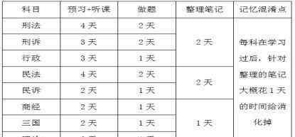 司考复习计划 2019年法考各主体复习规划＋各科复习计划