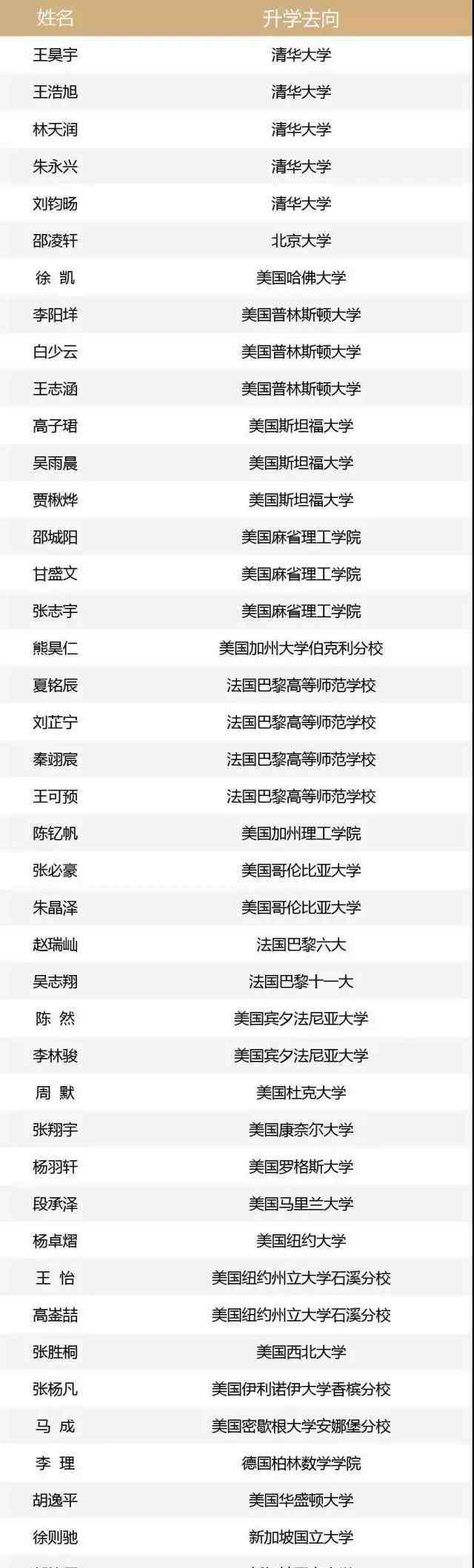 清华学堂 传说中的清华学堂数学班有多牛？看看升学方向就知道