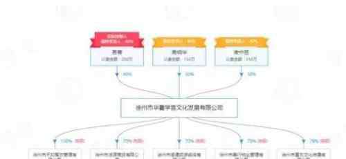 华夏学宫 易菁和华夏学宫的生意