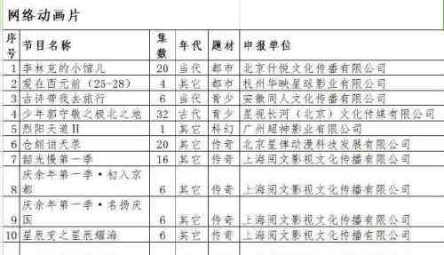 庆余年拍动画 《庆余年》将要拍成动画，初步安排两季各6集