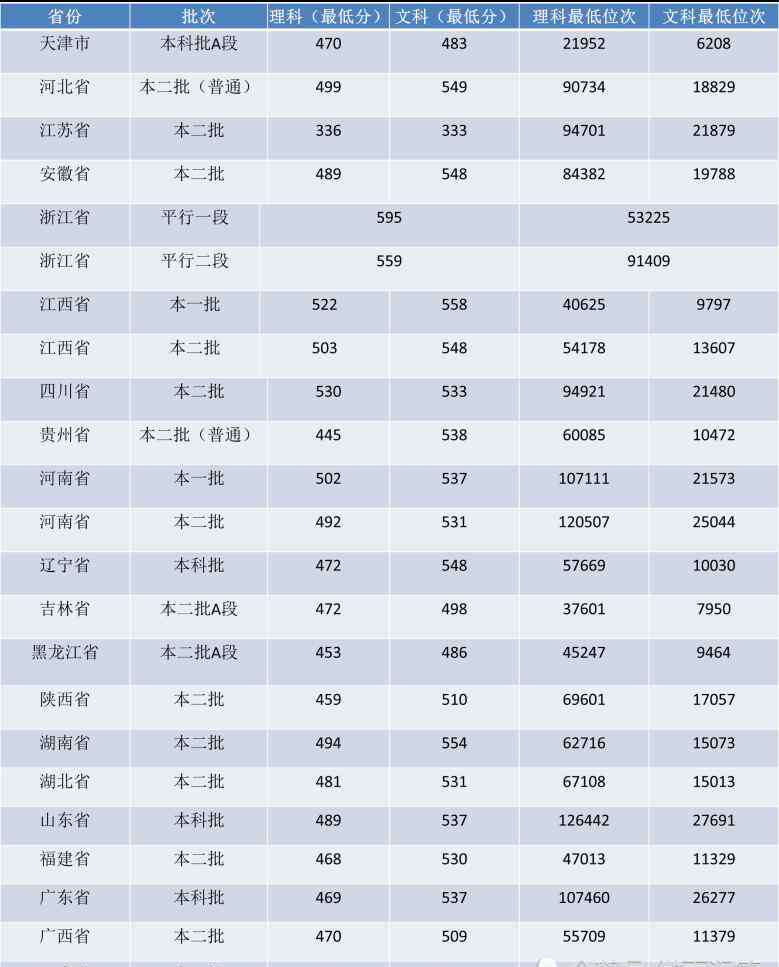 江西科技师范大学排名 江西这2所师范类高校排名不靠前，但专业实力不弱，就业口碑良好