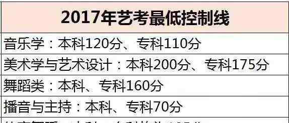 的舞蹈艺考培训 当个艺术生有多难？如果拿“舞蹈艺考”当退路你就真的想错了！