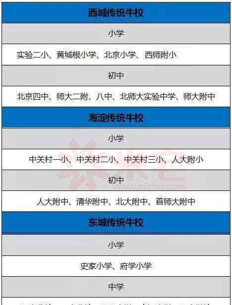 北大院系鄙视链 帝都学区房鄙视链，你在第几层？