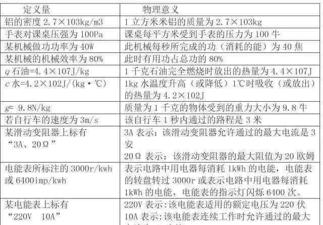 初中物理基础知识 初中物理基础知识大汇编，超全，建议替孩子收藏！