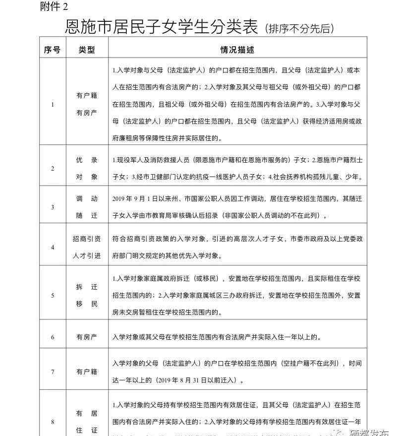 恩施市实验小学 《恩施市2020年义务教育起始年级招生方案》，附网上报名指南