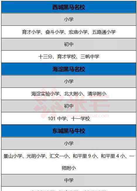 北大院系鄙视链 帝都学区房鄙视链，你在第几层？