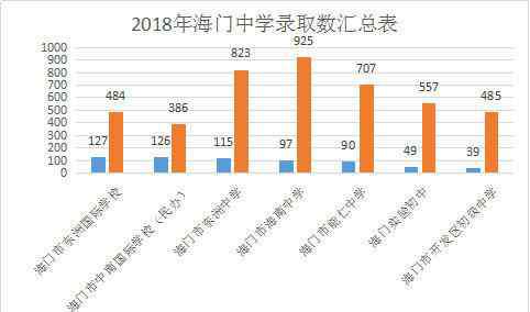东洲中学 从海门各初中的海中录取率发现：原来市区没有学区房！