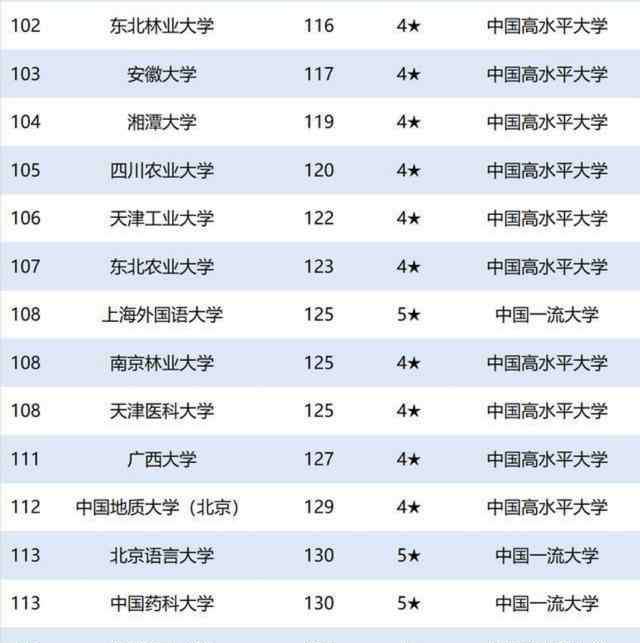 广西大学录取分数线 这几所211录取分数线较低，实力却不差，地理位置也不错！