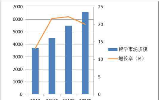全国最好的留学中介 留学中介的套路与陷阱