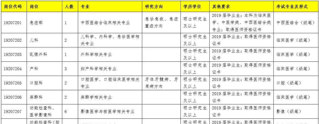 天津中医学院第一附属医院 天津中医药大学第一附属医院2019年公开招聘