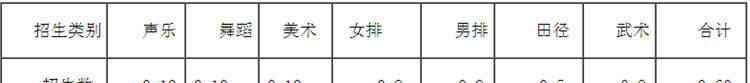 潍坊中学网站 潍坊中学2019年高中招生简章发布 计划招生1200人