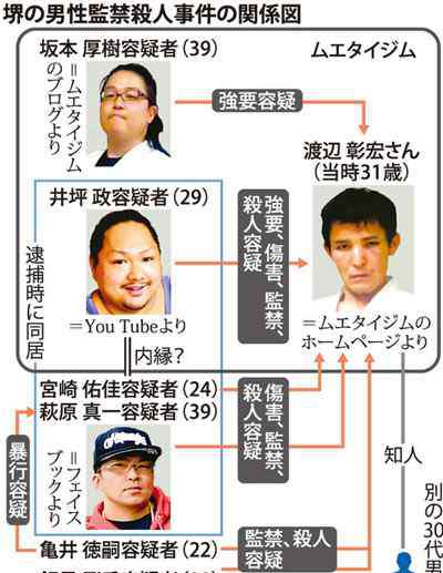 致命邂逅txt新浪 致命邂逅!日男子遭5友监禁致死:精神受控毫不反抗
