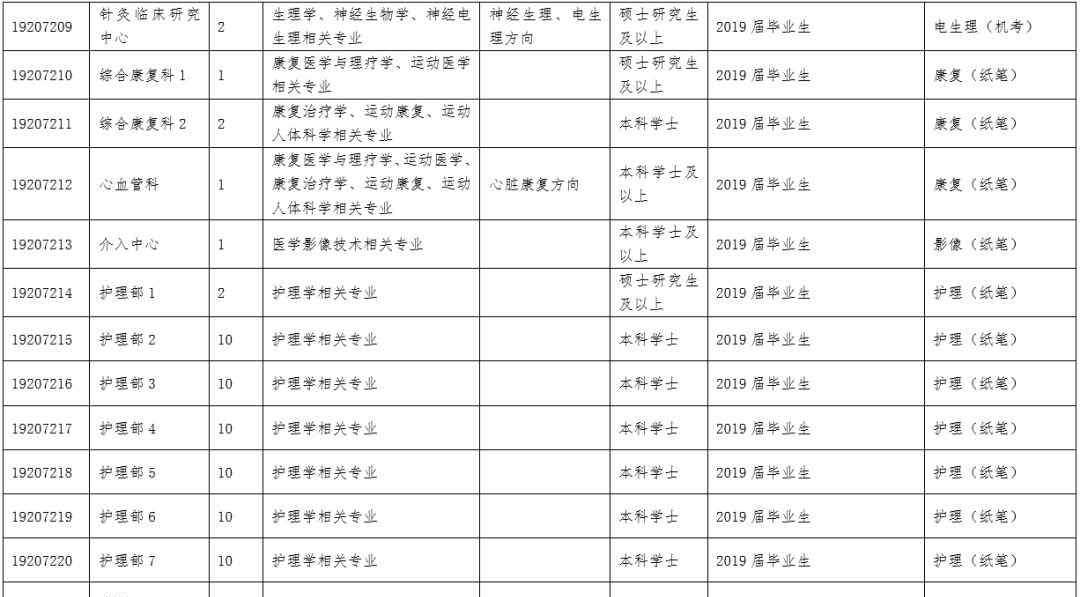 天津中医学院第一附属医院 天津中医药大学第一附属医院2019年公开招聘
