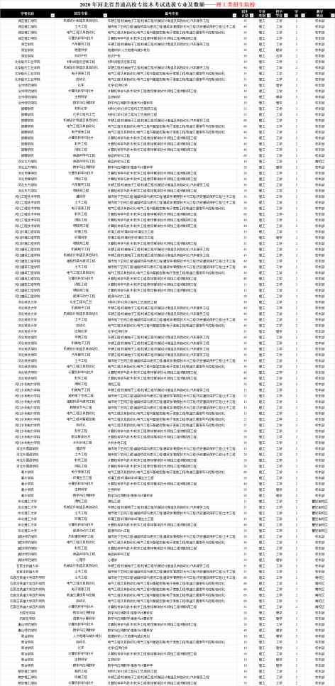 河北传媒学院专接本 2020河北专接本招生计划全面解读与分析