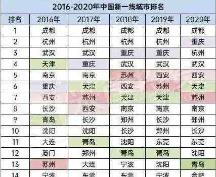 东莞是几线城市 毗邻深圳、广州、香港三个世界级城市的城市能不发财吗？被低估的东莞，静悄悄发大财