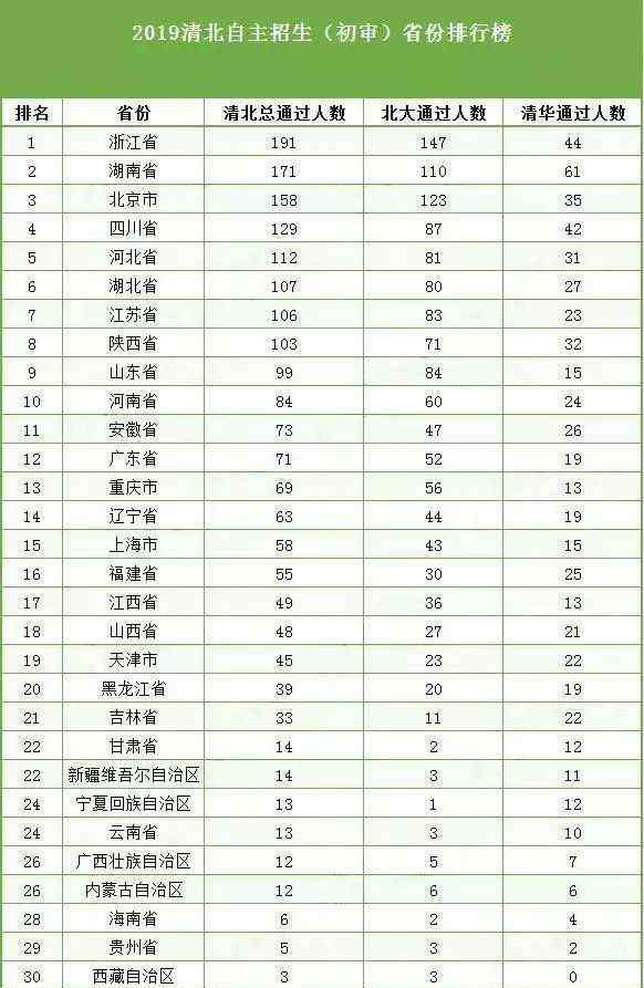 徐州一中地址 2019徐州一中不搬迁！今年仅有3人通过北大自主招生，徐州一中2人，远低于宿迁一县城中学6人，徐州学区含金量不高