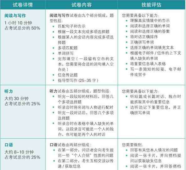ket考前辅导班 KET备考指南 | 教你3个月高效备考KET考试！