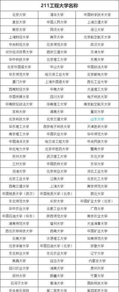 c9高校名单 C9高校、985和211工程名单