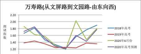 厦门科技中学 厦门考生：高考出行提示来了！预计这些路段易拥堵