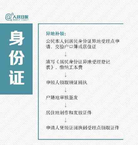 毕业证学位证丢了 毕业证、学位证弄丢了不能补办！记住要复印扫描