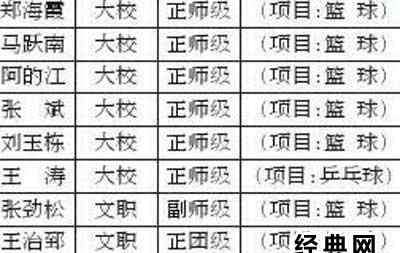 郑海霞的军衔 八一女篮队员什么军衔，女篮队员名单职级个人资料图片