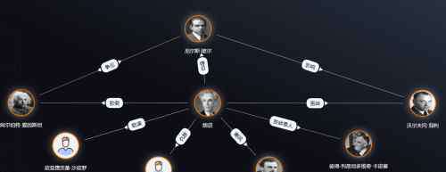 物理学家排名 世界最后一个全能物理学家：毒舌至极，还敢给牛顿、爱因斯坦打分