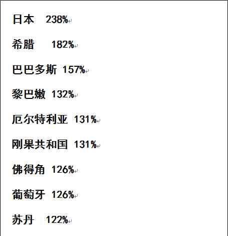 世界经济排名2019国家 2019年全球各国/地区债务占GDP比重，找一找中国在哪里？