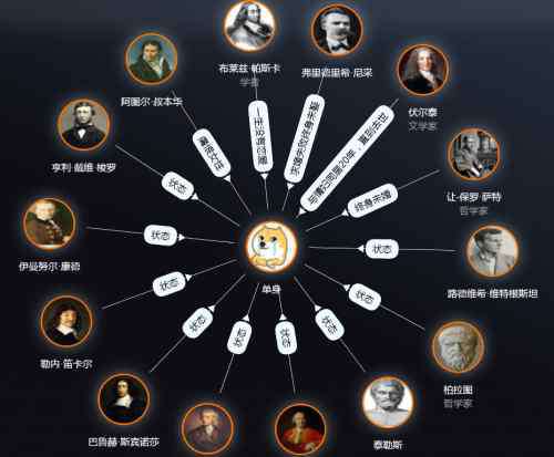 凯塞林 高智商的人群那么多，为何偏偏哲学家最容易单身？